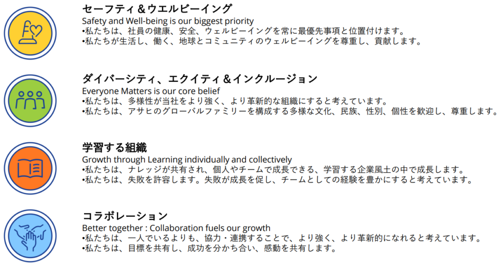 ピープルステートメント